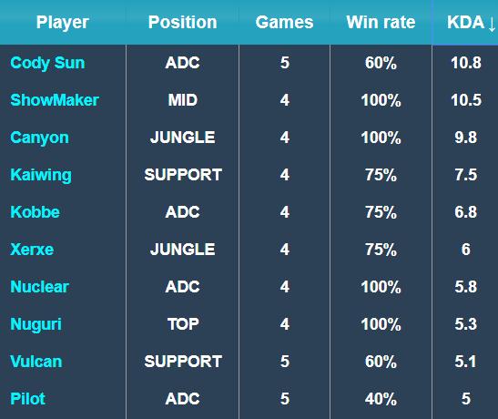 游泳的年轻 游泳的年轻