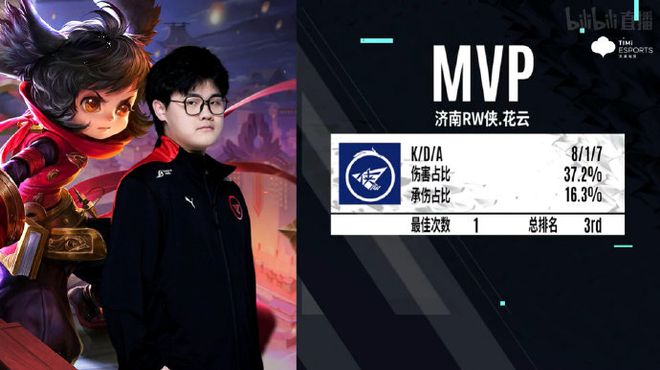 衡量选手个 衡量选手个